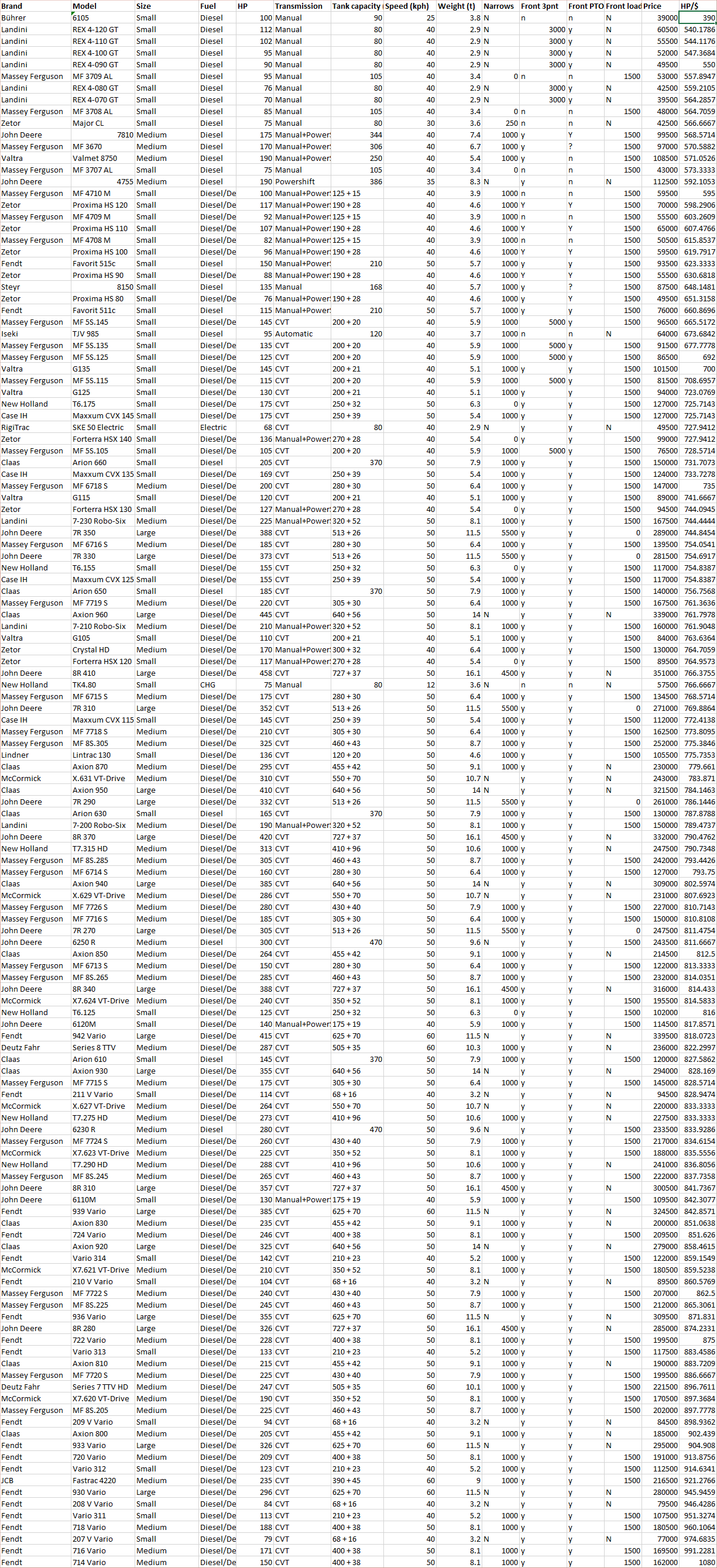 Tractors comparison.. - GIANTS Software - Forum